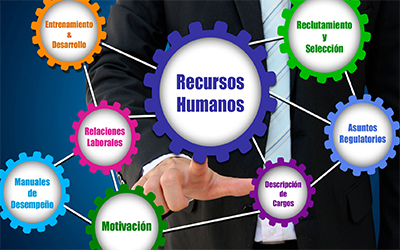 Recursos Humanos CHSI